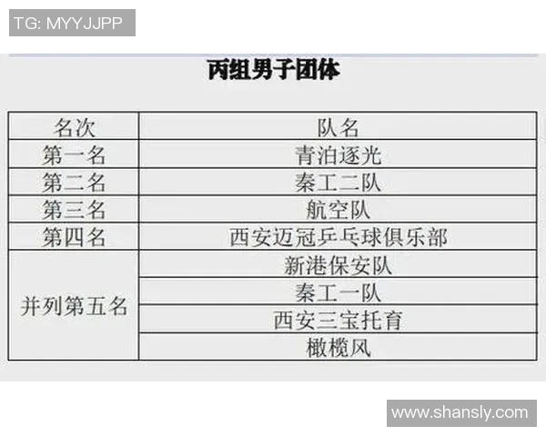 西安乒乓球队在全国耐力排行榜中荣登第七名引发关注